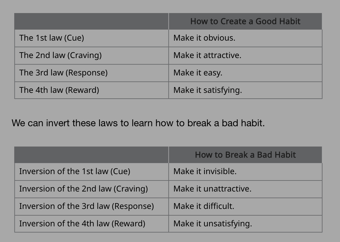 Four Laws Of Behavior Change